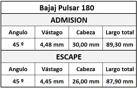 Valvula Adm/Esc Bajaj Pulsar 180  Bbb