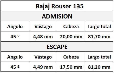Valvula Adm/Esc Bajaj Rouser 135 Cnk