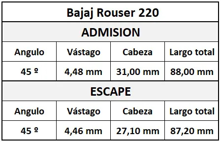Valvula Adm/Esc Bajaj Rouser 220 Cnk