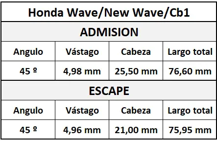 Valvula Adm/Esc Honda Wave Bbb