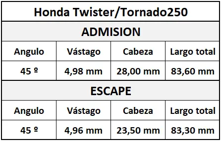 Valvula Adm/Esc Honda Twister/Tornado 250 Bbb