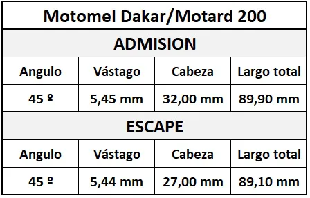 Valvula Adm/Esc Mmel Dakar/Motard 200 Bbb