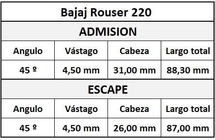 Valvula Adm/Esc Bajaj Rouser 220 Stdw