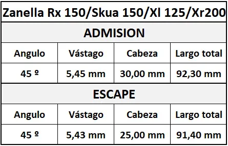 Valvula Adm/Esc Zanella Rx 150/Skua 150 Osaka