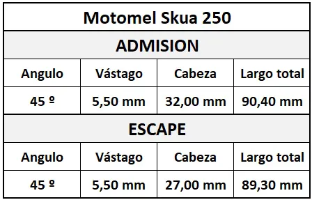 Valvula Adm/Esc Mmel Skua 250 Osaka